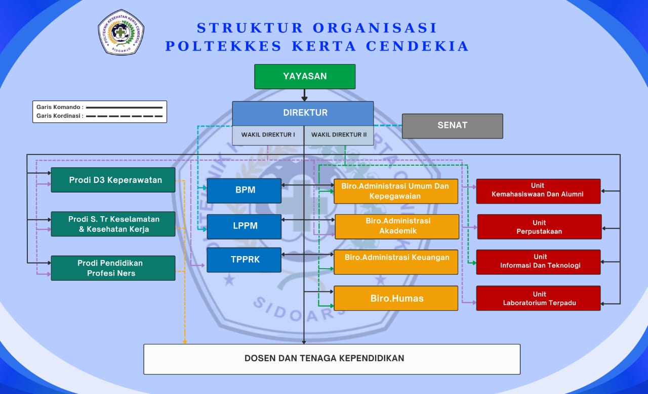 Struktur Organisasi 